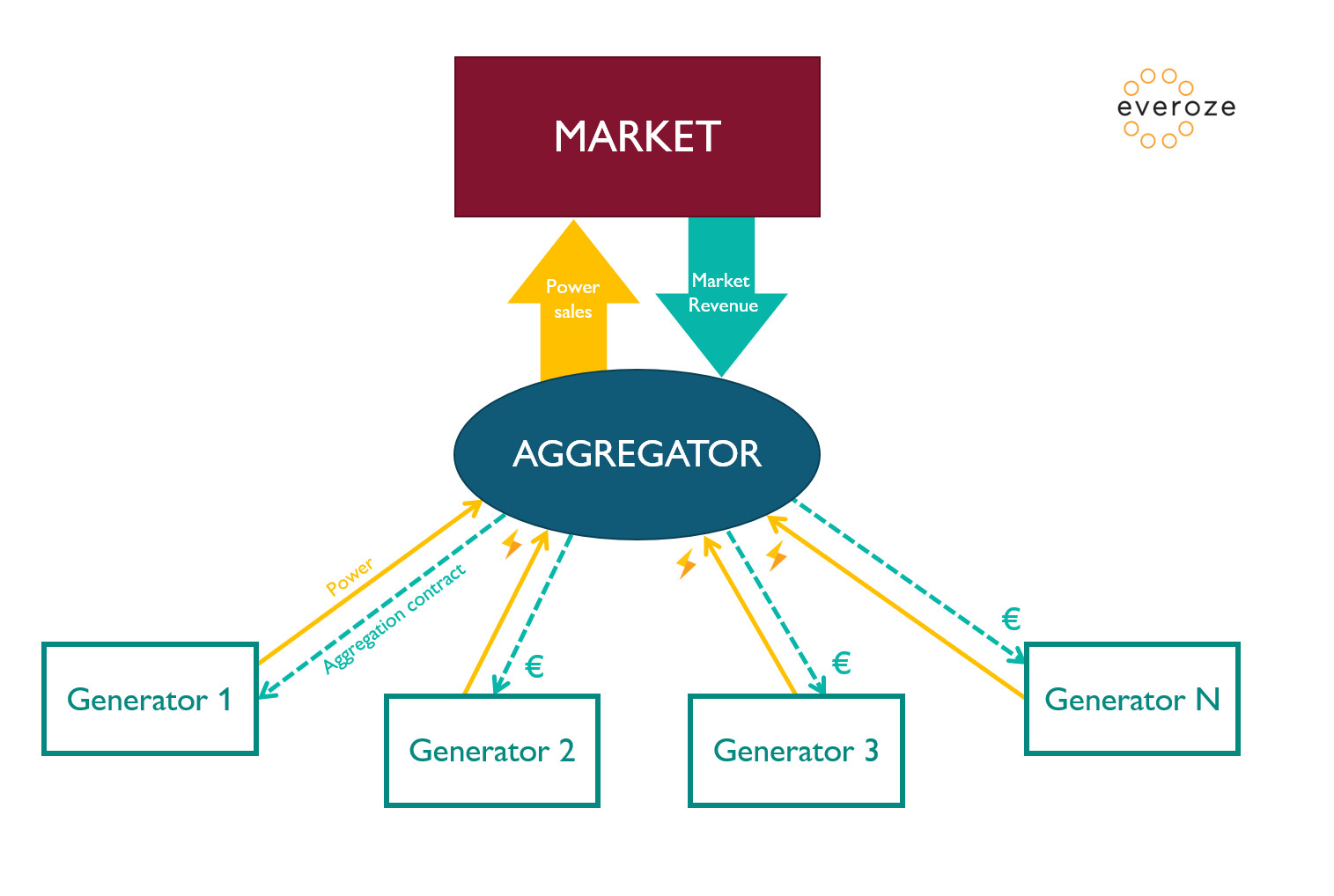 aggregators-who-are-you-everoze
