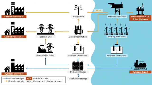 Beyond the Grid: How can floating wind support deep decarbonisation?