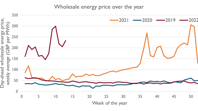 The current GB energy market design does not work for consumers in a Net Zero future