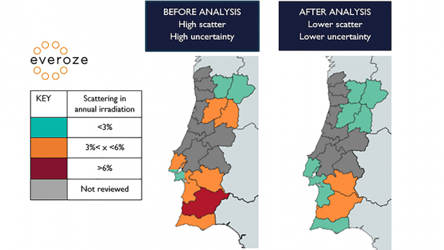 Everoze Partners Portuguese solar resource assessment