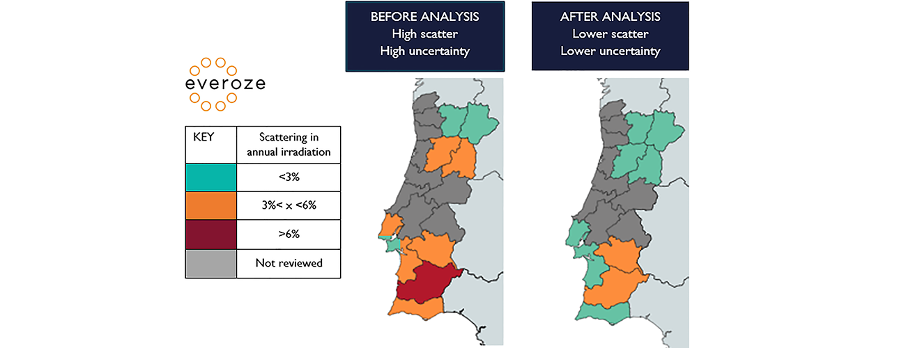 Everoze Partners Portuguese solar resource assessment