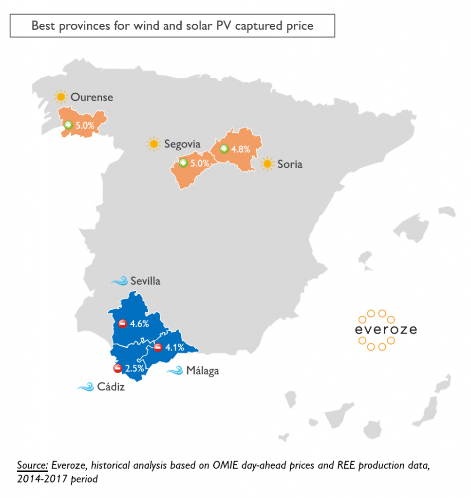 Best provinces for wind and solar PV captured price