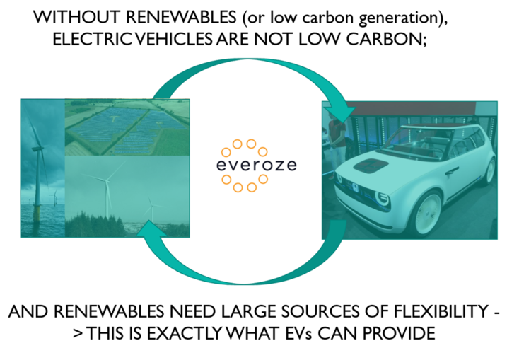 EV Flexibility Everoze Partners