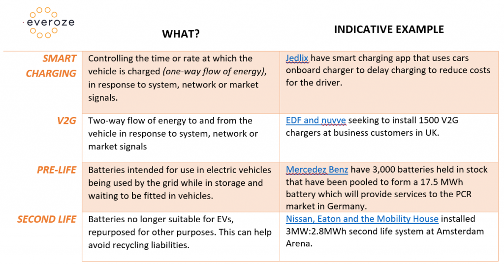 Everoze Partners EV flex