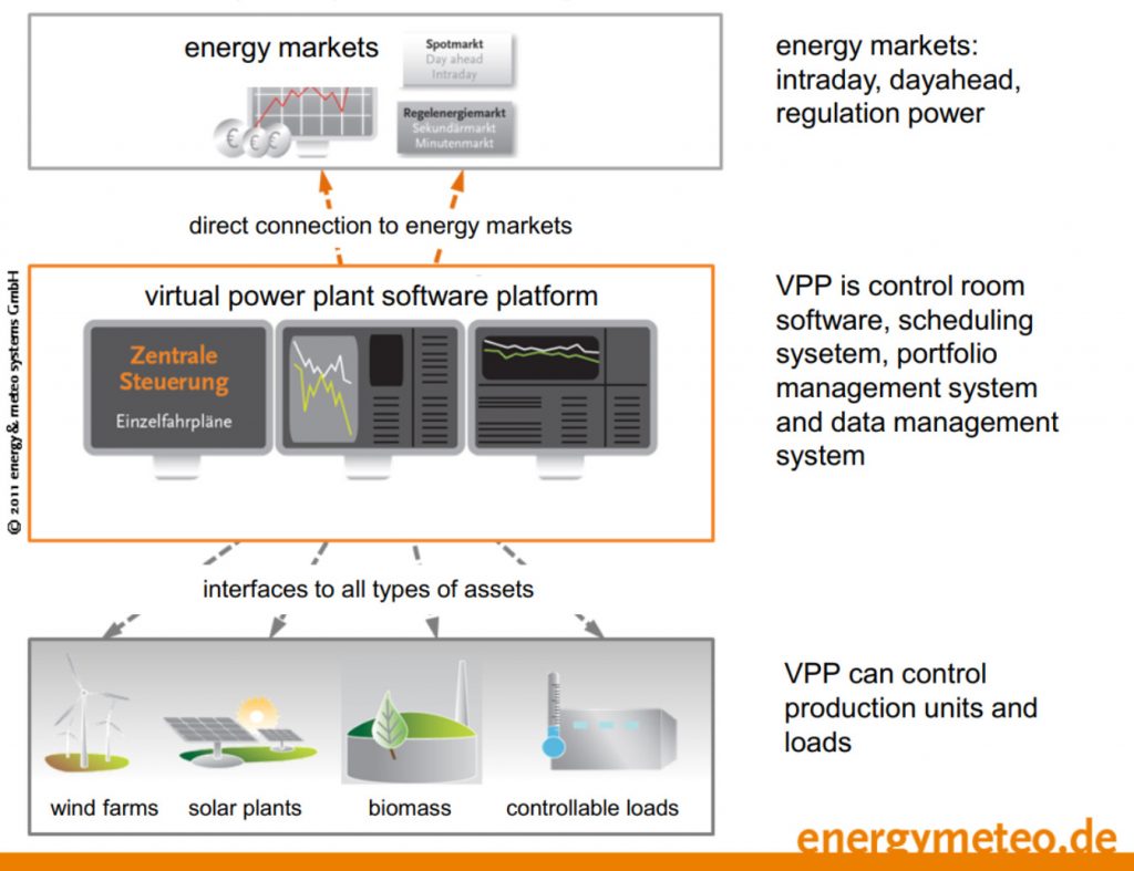 Everoze energy markets