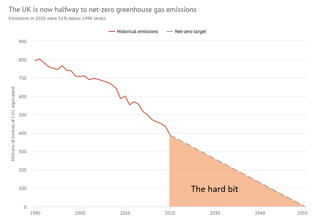 Beyond the Grid: How can floating wind support deep decarbonisation?