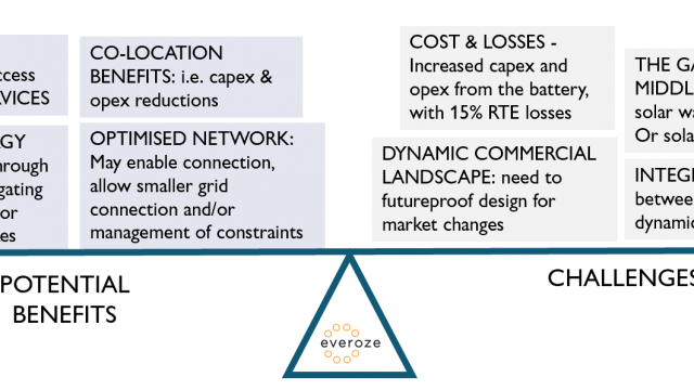 SOLAR STORAGE: the what, the why and the future of solar storage