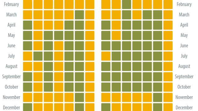 Albedo one-day and seven-day simulation results across seven locations